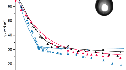 Mass transport properties in quaternary Systems at elevated pressures
