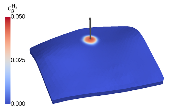H2SIM/HySTORAGE